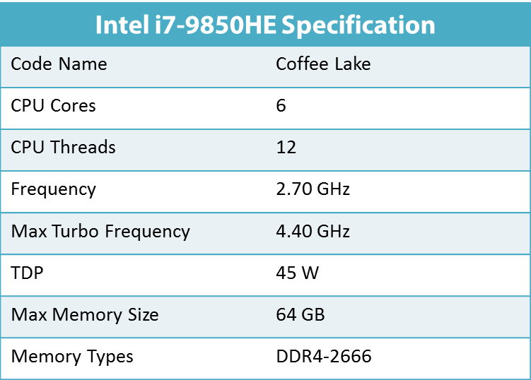 Intel Specs